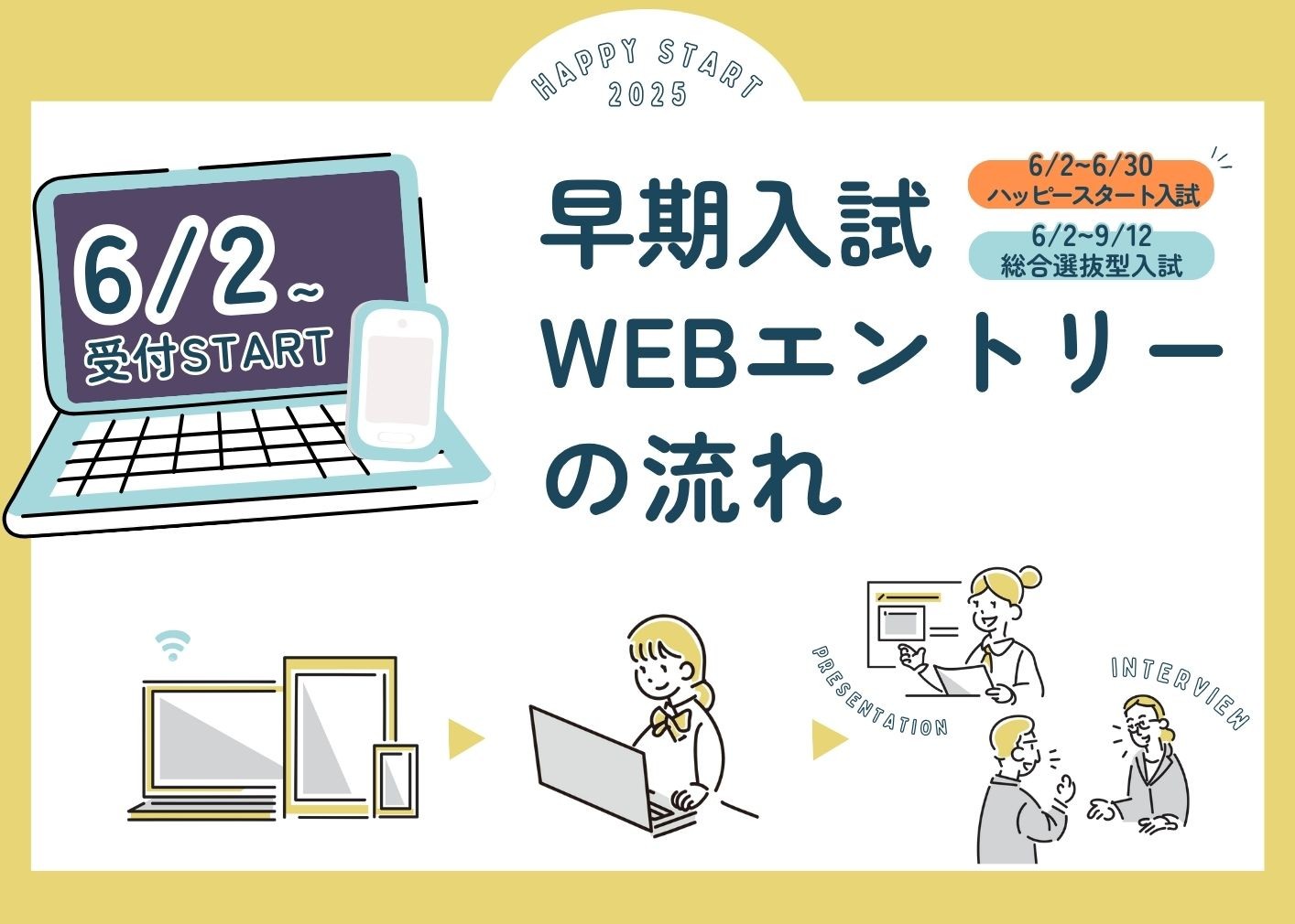 【6/2～受付開始!】早期入試２種のWEBエントリーの流れ